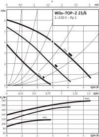 Циркуляционный насос Wilo Top-Z 25/6 EM PN6/10 в Воронеже 2