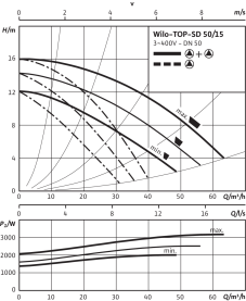 Циркуляционный насос Wilo Top-SD 50/15 DM PN6/10 в Воронеже 4