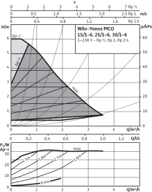 Циркуляционный насос Wilo Yonos Pico 30/1-6 с электронным управлением в Воронеже 3