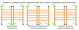 Полотенцесушитель Двин электрический Q (1 - 1/2) 120/60 в Воронеже 1