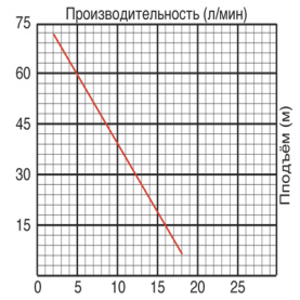 Насос вибрационный Jemix XVM 60 Т/20, 0,25 кВт, верхний забор воды в Воронеже 1