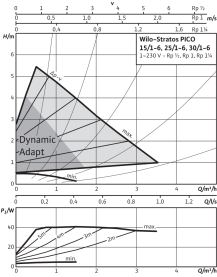 Циркуляционный насос Wilo Stratos PICO 25/1-6 в Воронеже 3