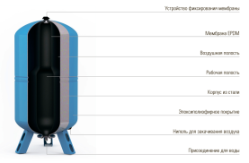 Гидроаккумулятор Wester 100 литров мембранный расширительный бак для водоснабжения  0141140 0141150 WAV 100 в Воронеже 1