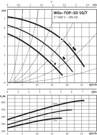 Циркуляционный насос Wilo Top-SD 50/7 DM PN6/10 в Воронеже 3