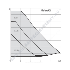 Насос циркуляционный с мокрым ротором YONOS PICO 25/1-6 PN6 1х230В/50 Гц Wilo 4215515 в Воронеже 1