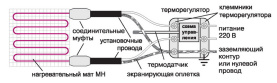 Комплект для электрического теплого пола "Теплолюкс MiNi" МН-155-1,00 в Воронеже 2