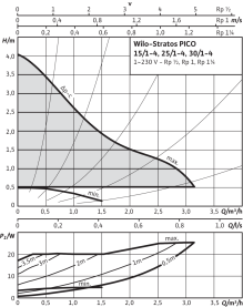 Циркуляционный насос Wilo Stratos PICO 30/1-4 в Воронеже 2