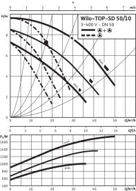 Циркуляционный насос Wilo Top-SD 50/10 DM PN6/10 в Воронеже 4