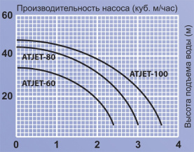 Автоматическая насосная станция Jemix ATJET-100 750 Вт в Воронеже 1